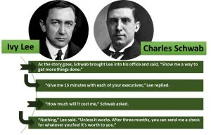 Ivy Lee and Charles Schwab